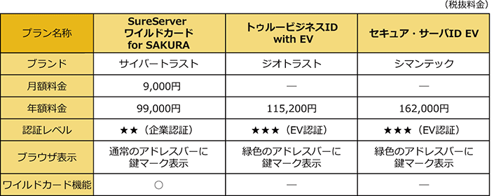 SSL新プランの仕様