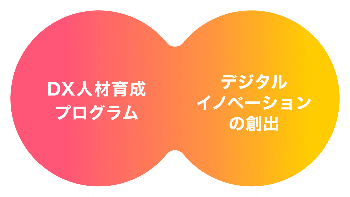 DX人材育成やデジタルイノベーションの創出